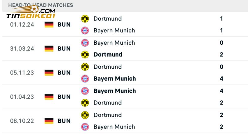 Phân tích lịch sử đối đầu Bayern vs Dortmund 