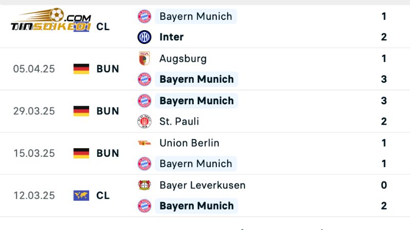 Phong độ của Bayern đang khá ấn tượng
