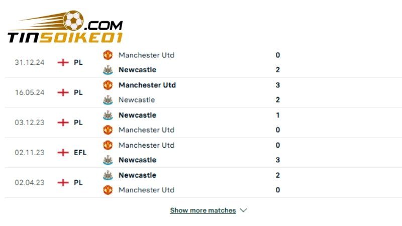 Soi Kèo Newcastle Vs Man United 20h Ngày 13/4: Áp Lực Top 4 2 Lịch sử chạm trán của Newcastle vs Man United