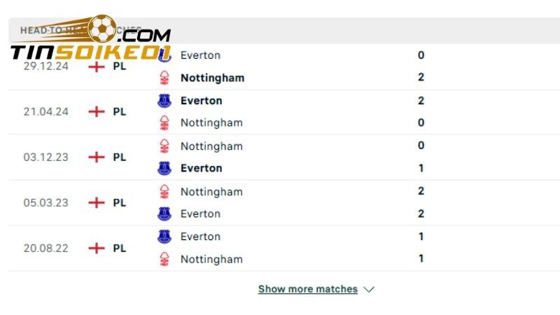 Soi Kèo Nottm Forest Vs Everton 21h00 Ngày 12/4 - vòng 32 NHA 2 Everton ở các lần đụng độ trước đang nhỉnh hơn một chút
