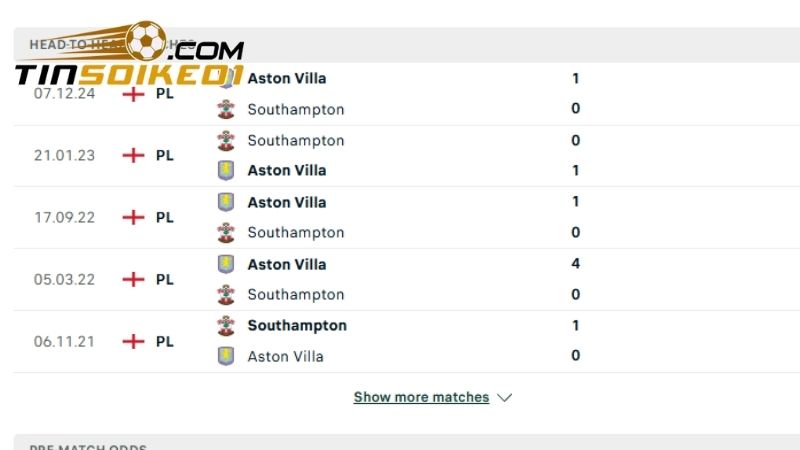 Lịch sử đối đầu của Aston Villa vs Southampton trong 5 trận gần nhất