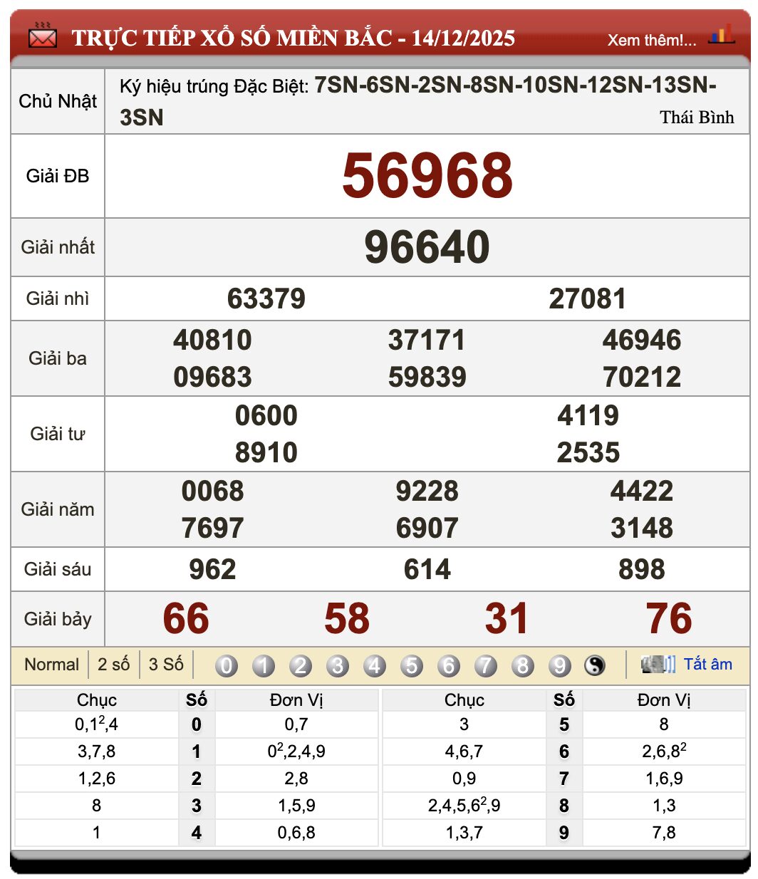 Đánh đề online