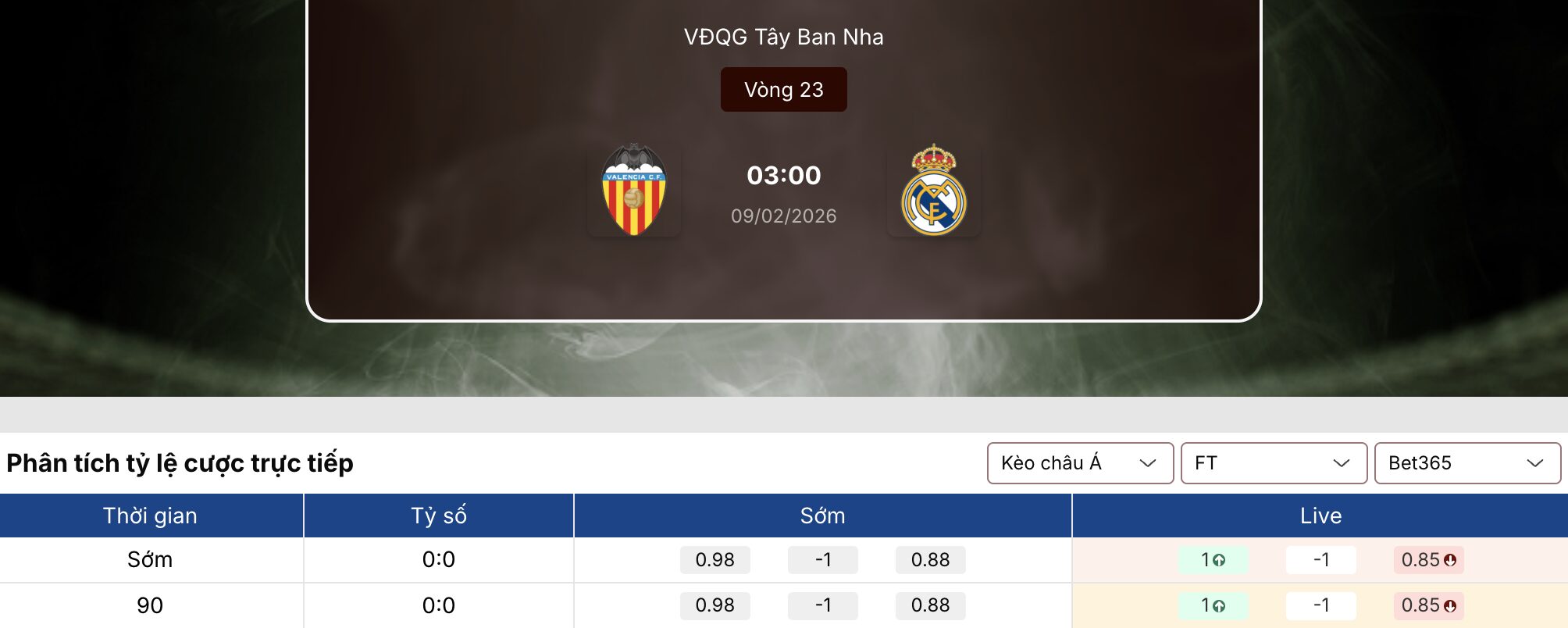 Soi kèo: Valencia vs Real Madrid 3h ngày 9/2 1 Soi kèo