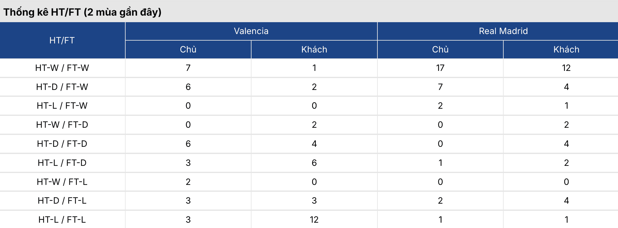 Soi kèo: Valencia vs Real Madrid 3h ngày 9/2 2 Soikeo