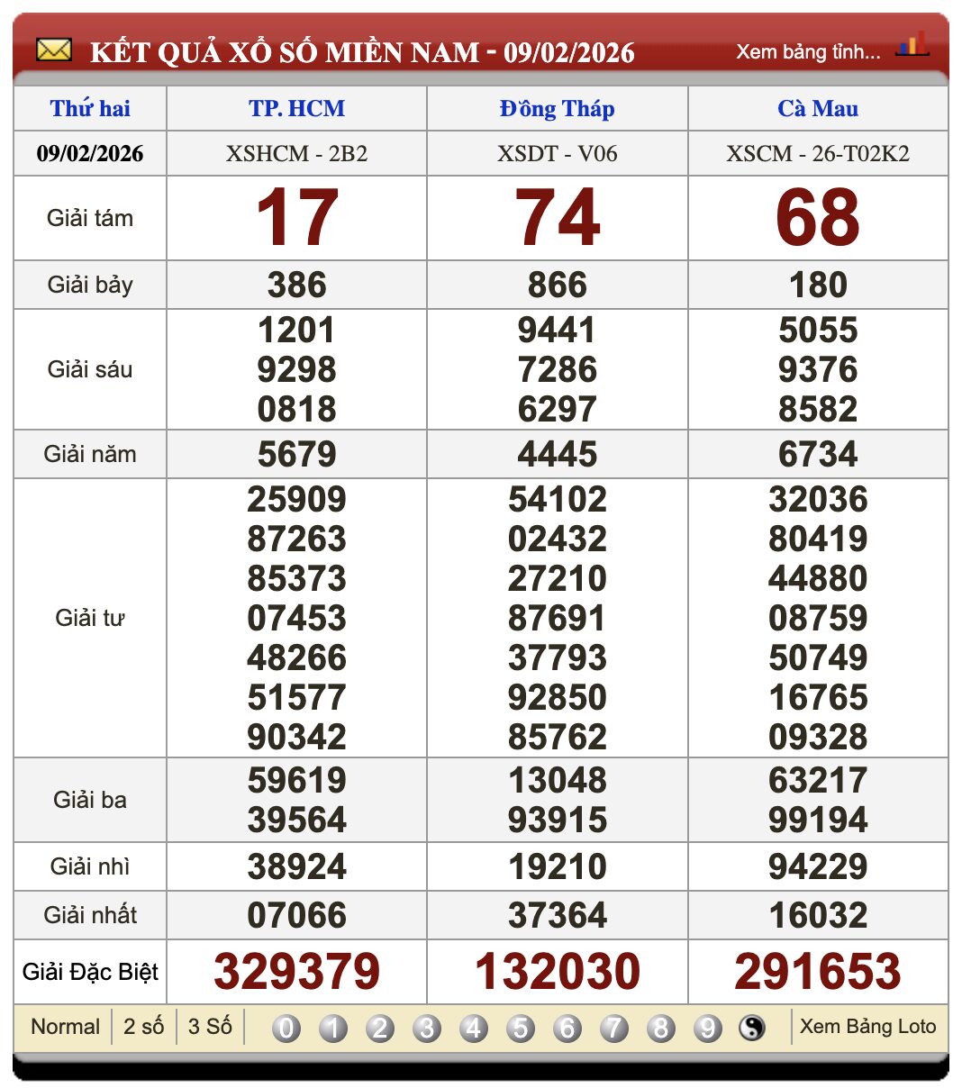 Lô Đề Trực Tuyến Xổ Số Miền Bắc, Trung, Nam 16/2/2026 3 Soikeo