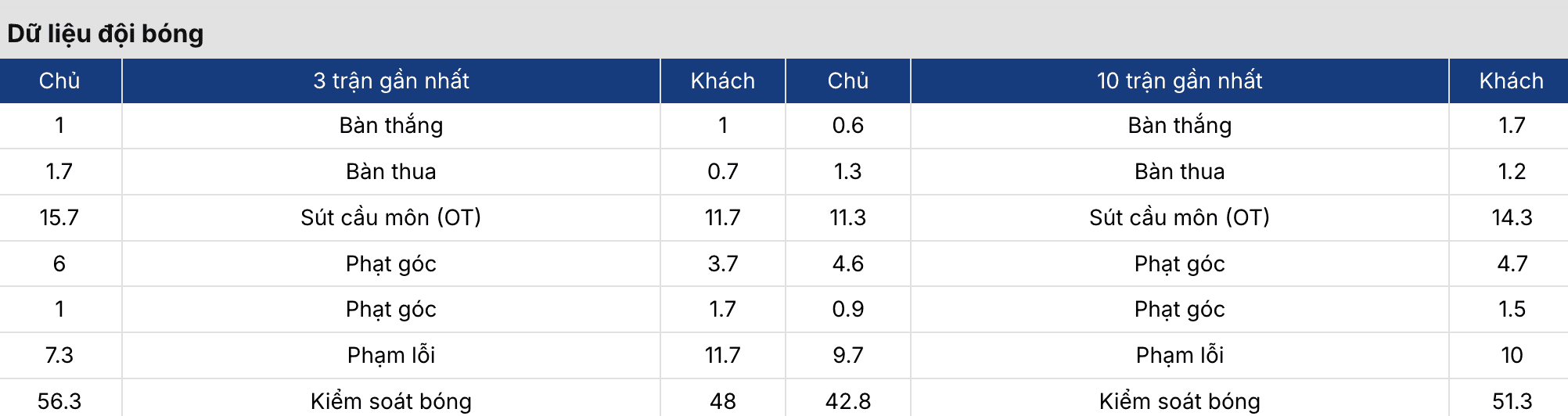 Soi kèo nhà cái: Freiburg vs Genk 0h45 ngày 20/3 3 Soikeo