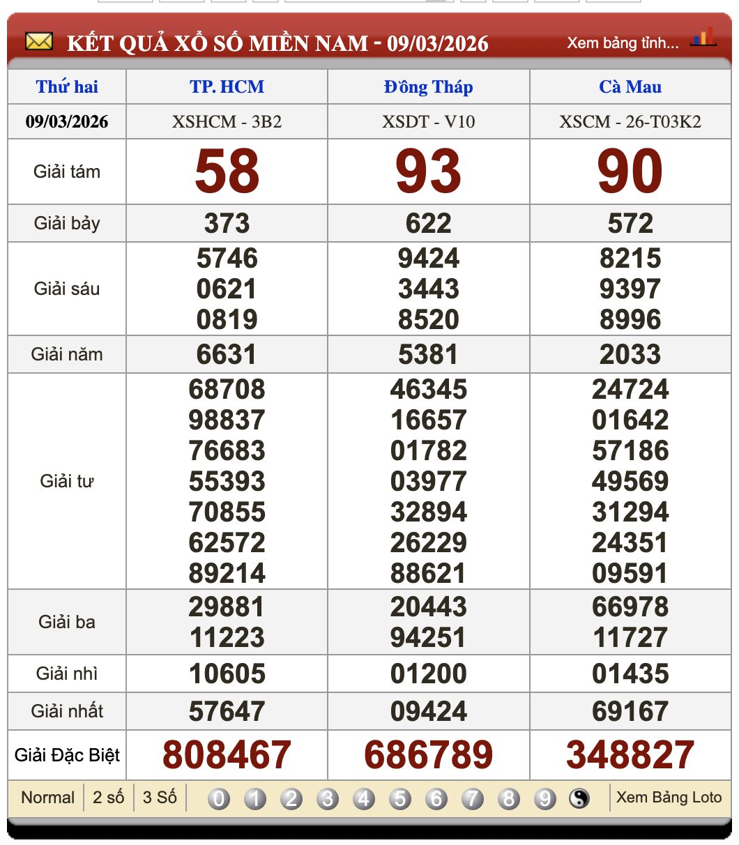 Đánh Lô Đề Online Xổ Số Miền Bắc, Trung, Nam 16/3/2026 3 Soikeo