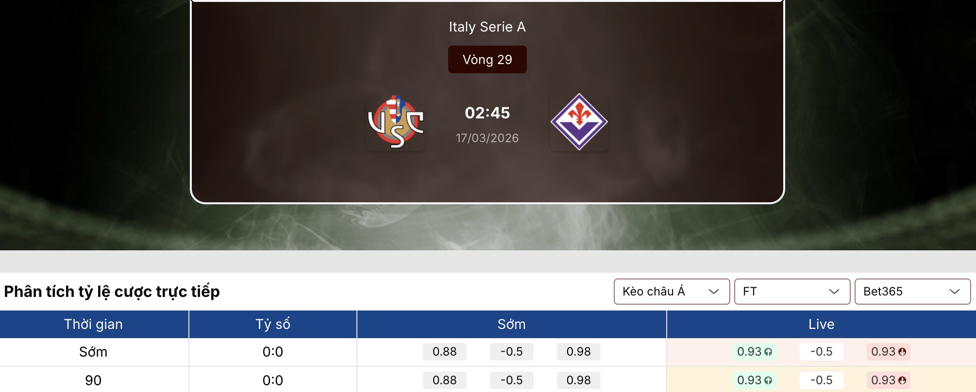 Soi kèo nhà cái: Cremonese vs Fiorentina 2h45 ngày 17/3 1 Soi kèo nhà cái
