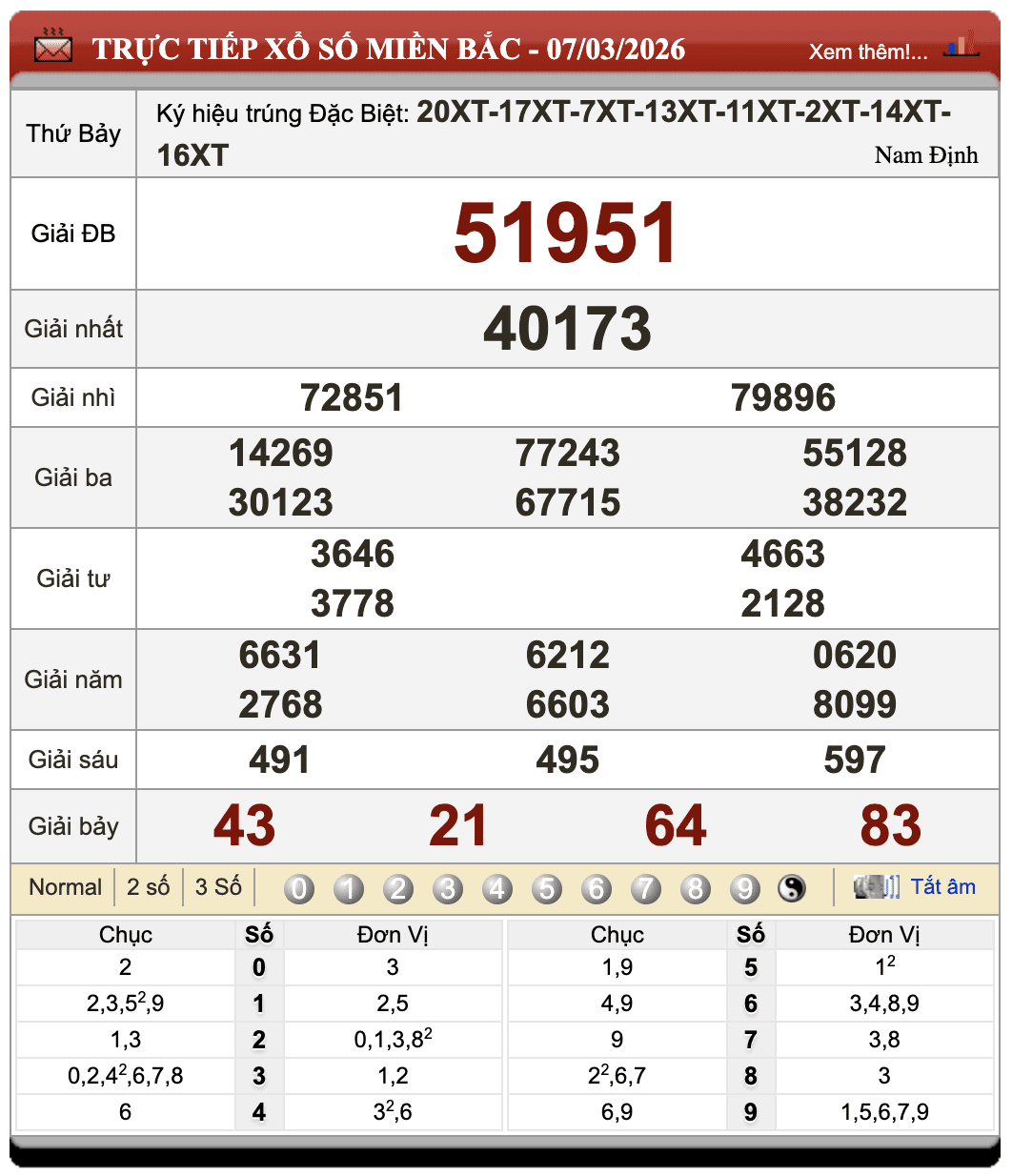 Đánh lô đề online