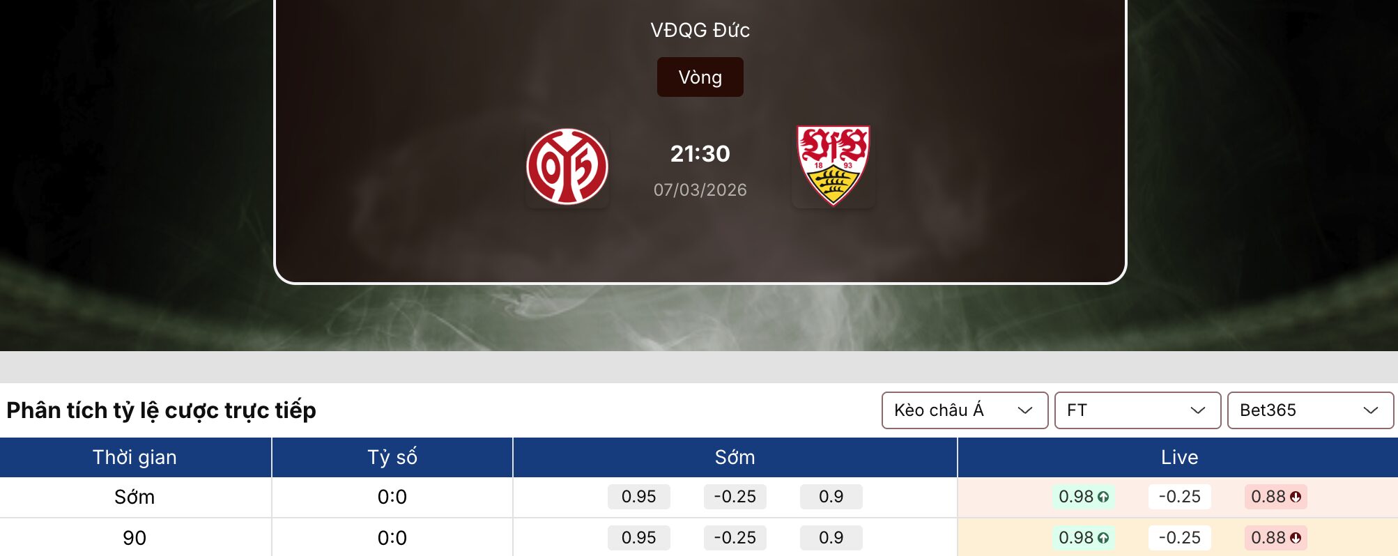 Keonhacai 5: Mainz vs Stuttgart 21h30 ngày 7/3 1 Keonhacai 5