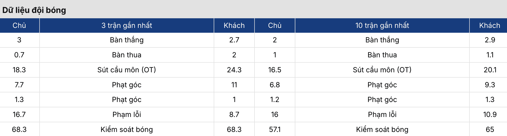 Kèo bóng đá: Séc vs Đan Mạch 1h45 ngày 1/4 3 Soikeo