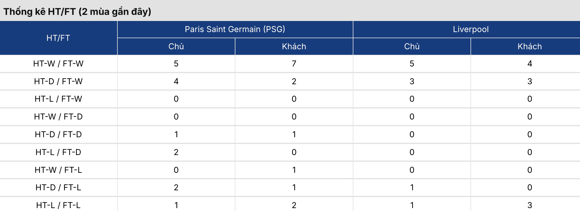 Kèo nhà cái: PSG vs Liverpool 2h ngày 9/4 3 Soikeo
