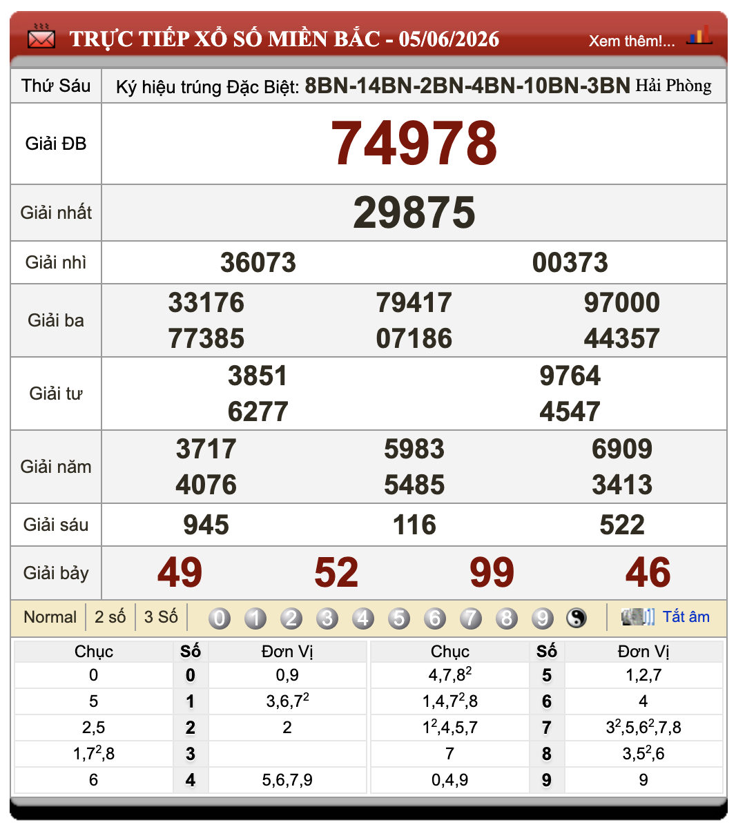 Đánh Lô Online Kết Quả Xổ Số Miền Bắc, Trung, Nam 6/6/2026 1 Đánh lô online