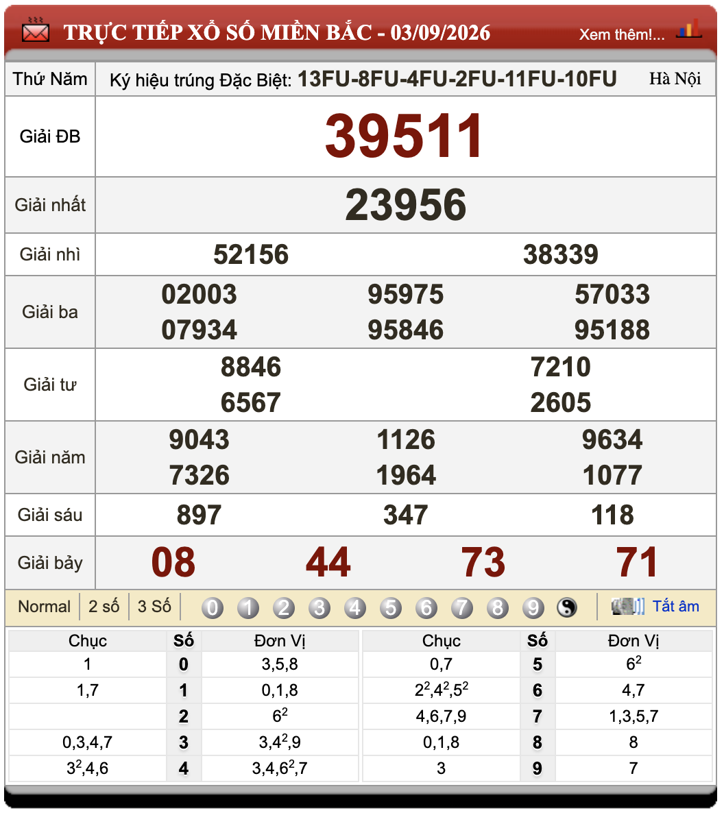 Đánh Lô Đề Online Xổ Số Miền Bắc, Trung, Nam 4/9/2026 1 Đánh lô đề online