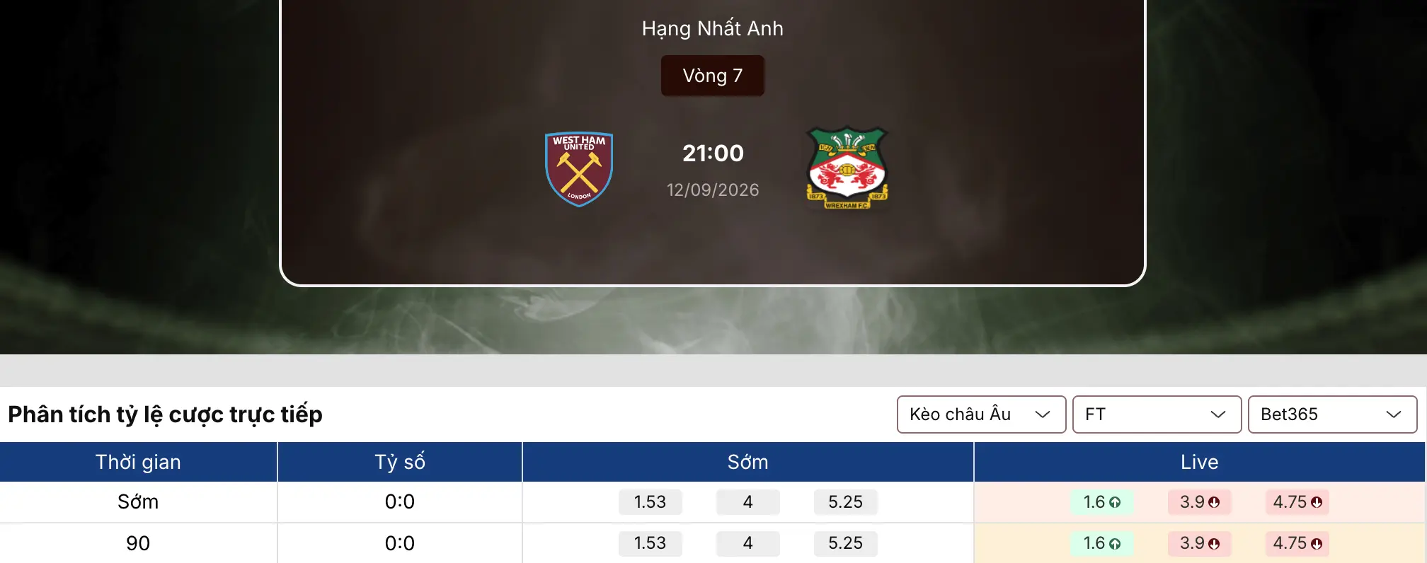 Kèo nhà cái