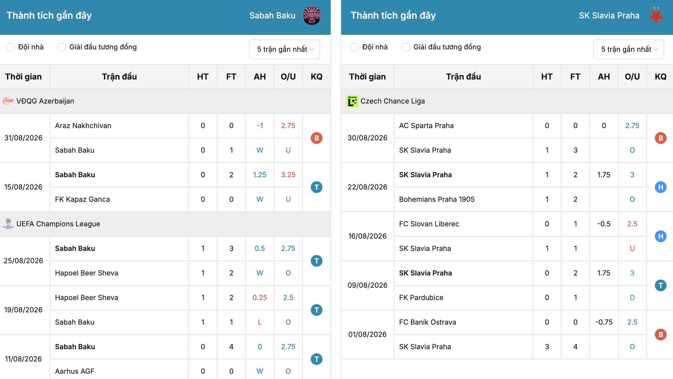 Soi tỷ lệ kèo: Sabah Baku vs Slavia Praha 23h45 ngày 13/10 3 Soikeo