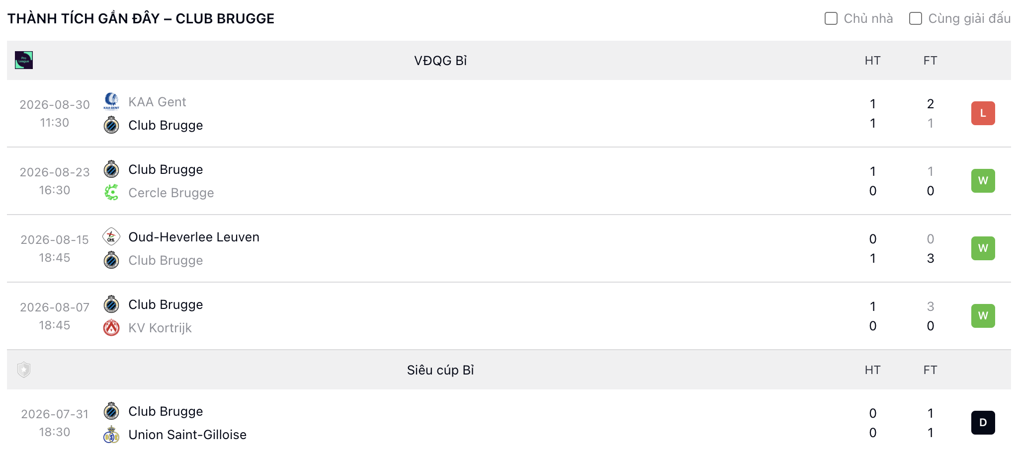 Tỷ lệ kèo: Club Brugge vs Lens 2h ngày 22/10/2026 2 Soikeo