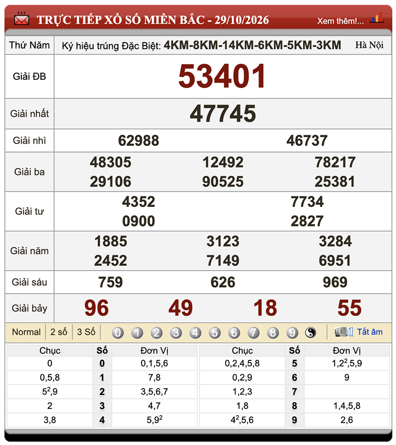 Đánh Lô Đề Online Xổ Số Miền Bắc, Trung, Nam 30/10/2026