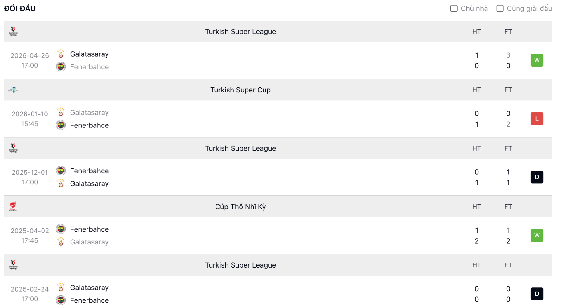 Tỷ lệ kèo: Galatasaray vs Fenerbahce 1h30 ngày 27/10/2026 2 Soikeo