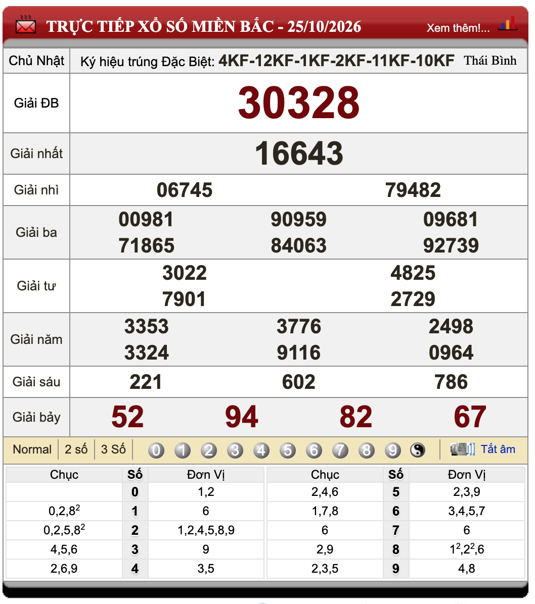 Lô Đề Kết Quả Xổ Số Miền Bắc, Trung, Nam ngày 26/10/2026