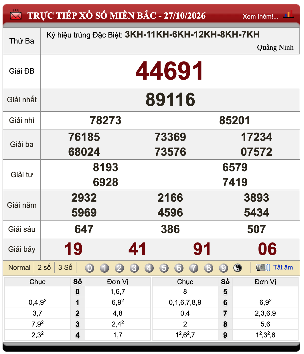 Đánh Đề Online Xổ Số Miền Bắc, Trung, Nam 28/10/2026