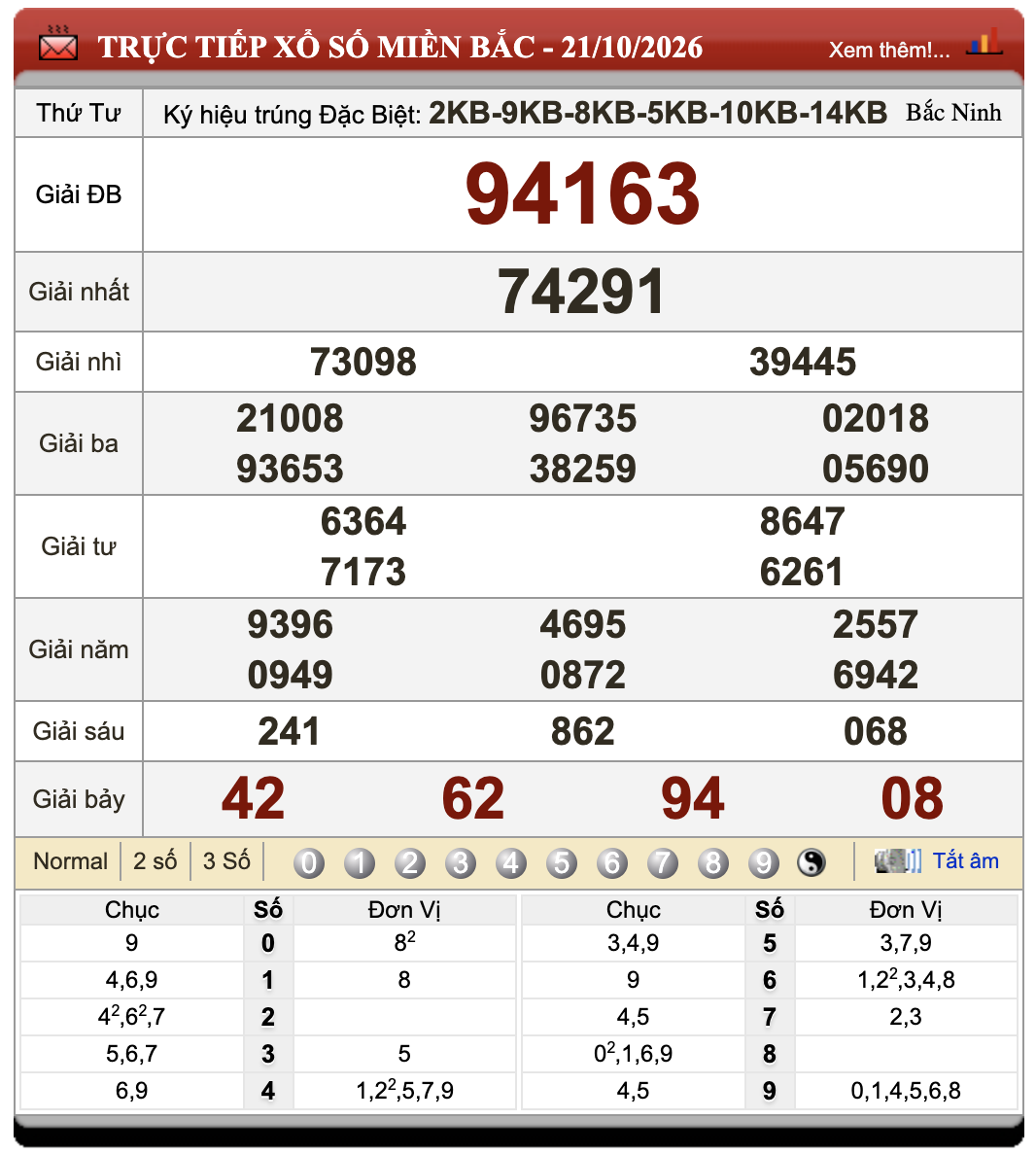 Đánh lô đề online