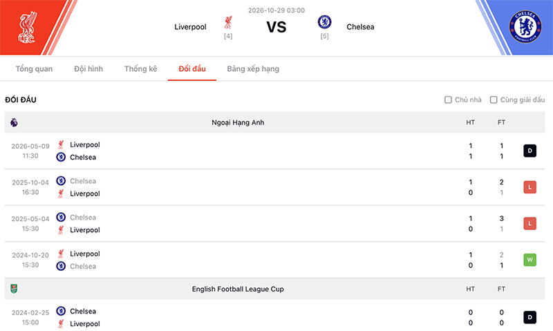 Tỷ lệ kèo: Liverpool vs Chelsea 3h ngày 29/10/2026 3 Soikeo